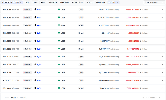 ByBit Ledger Ansicht 2023 Ende