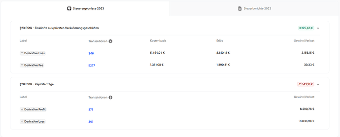 ByBit Steuerbericht 2023