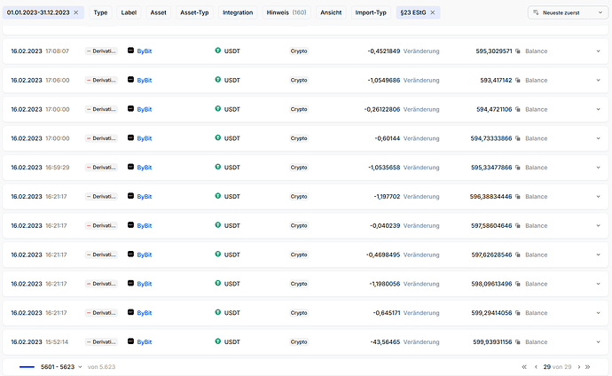 ByBit Ledger Ansicht 2023 Anfang